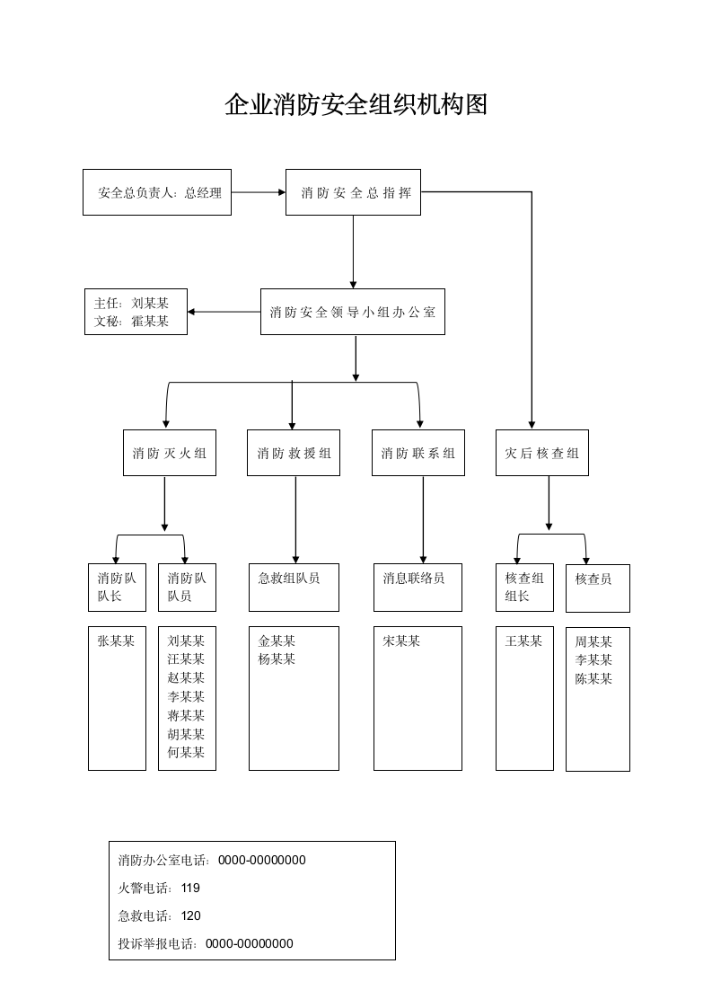 企业消防安全组织机构图.docx第1页