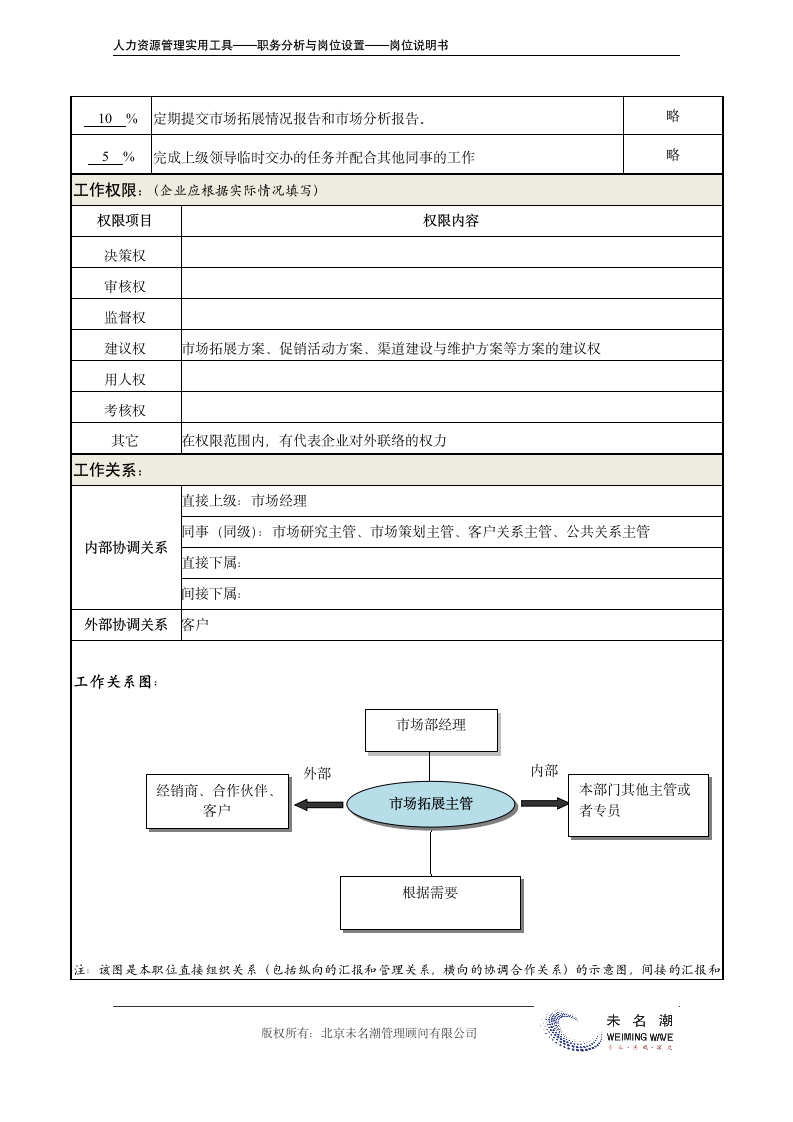 岗位说明书——市场拓展主管.doc第3页