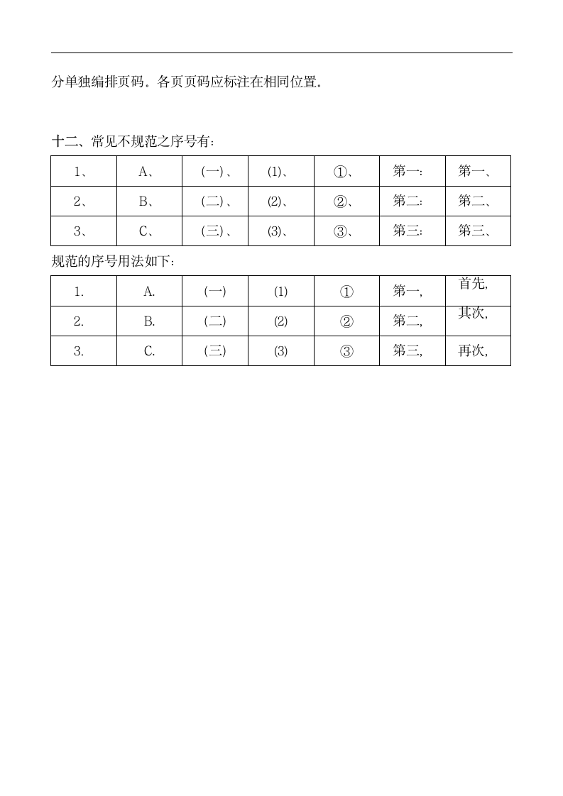 公文序号的结构层次顺序.docx第7页