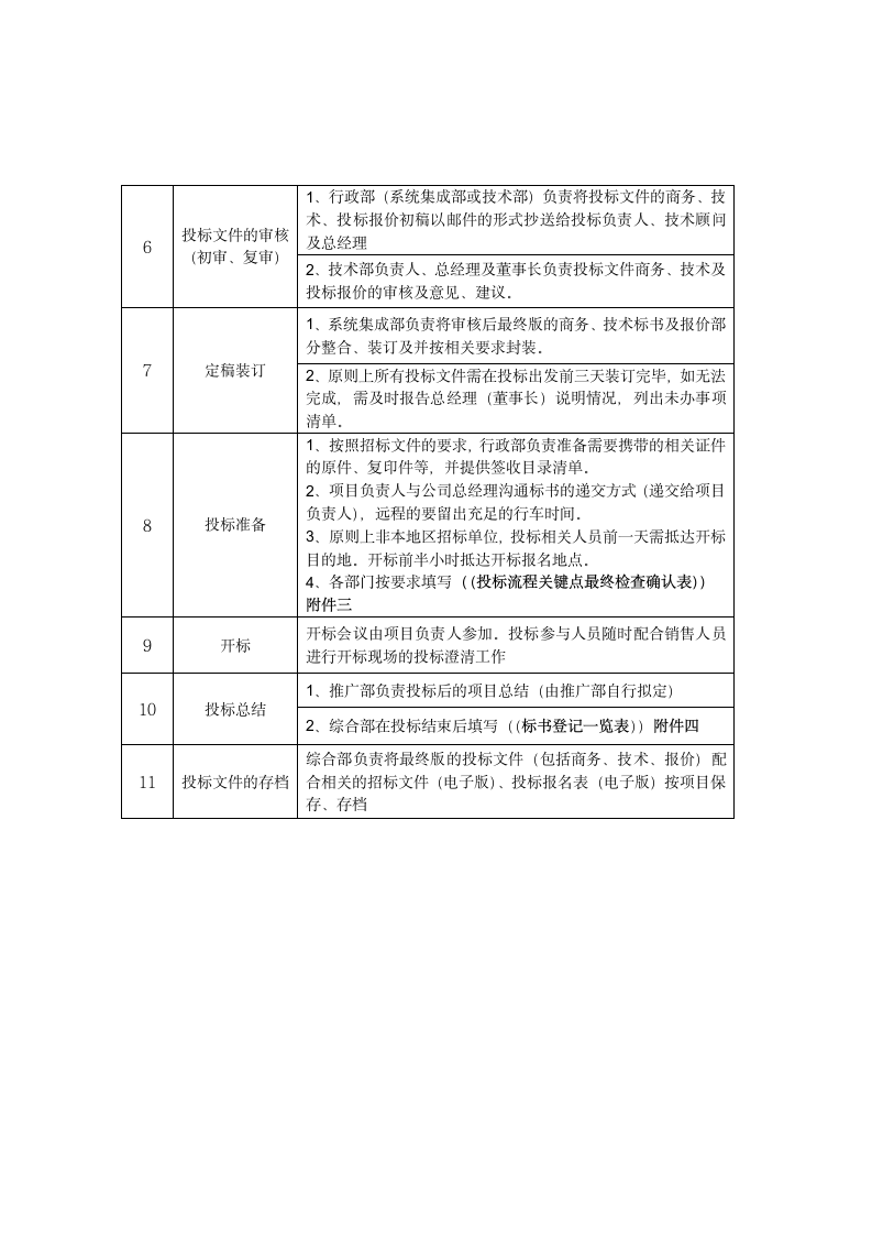 XX公司投标管理制度及流程分工管理.docx第5页