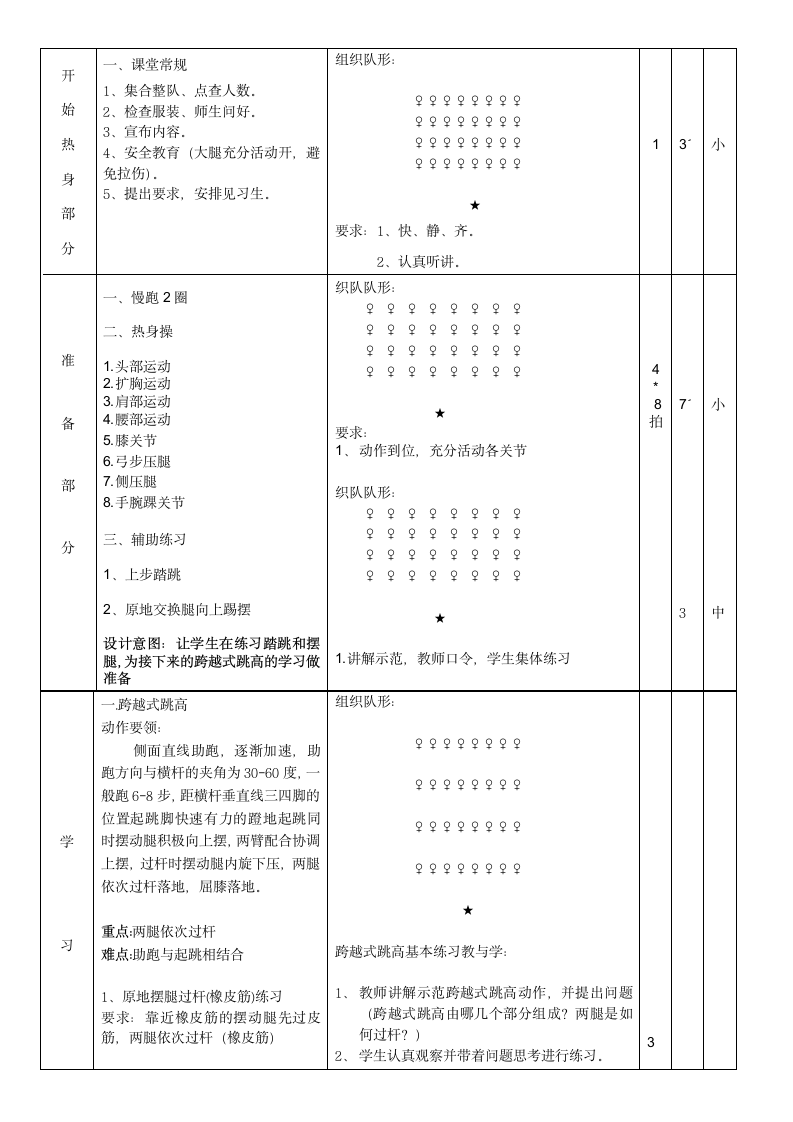 通用版 体育与健康 六年级上册 跨越式跳高 教案（表格式）.doc第2页