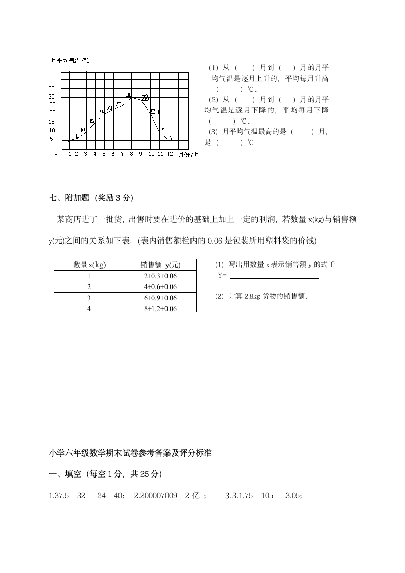 六年级数学下册期末模拟试卷.docx第7页