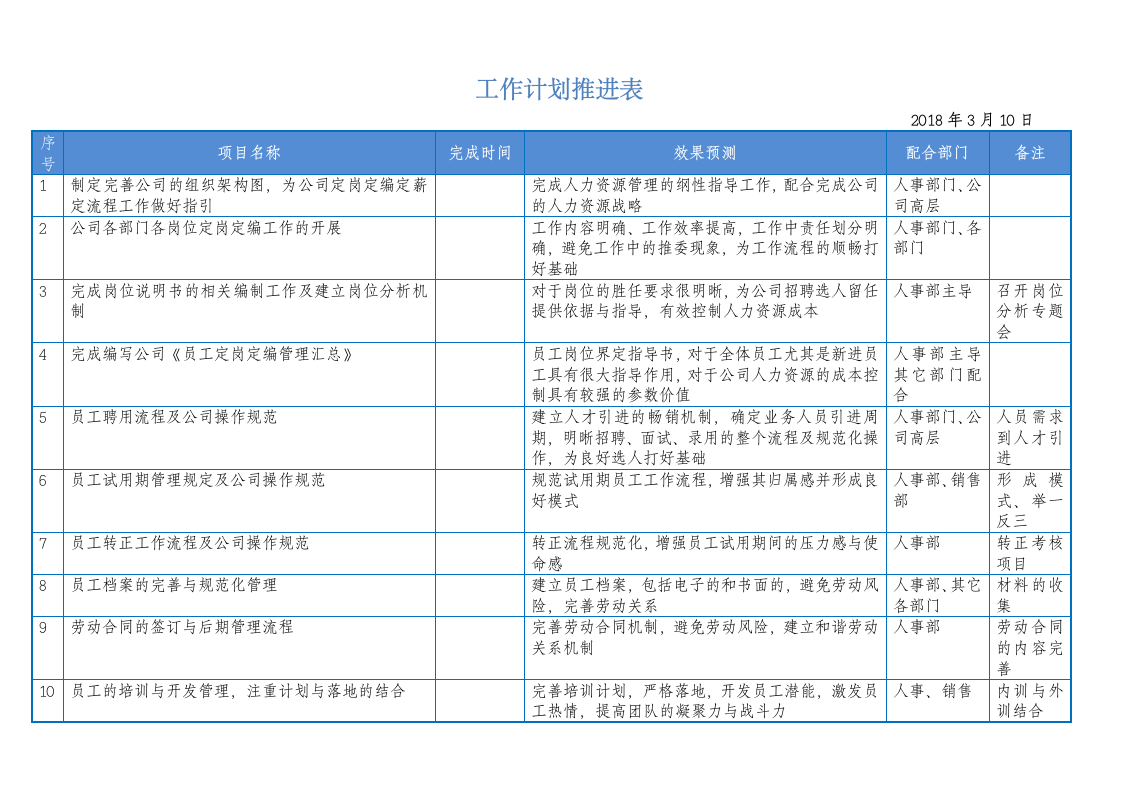 工作计划推进表.doc