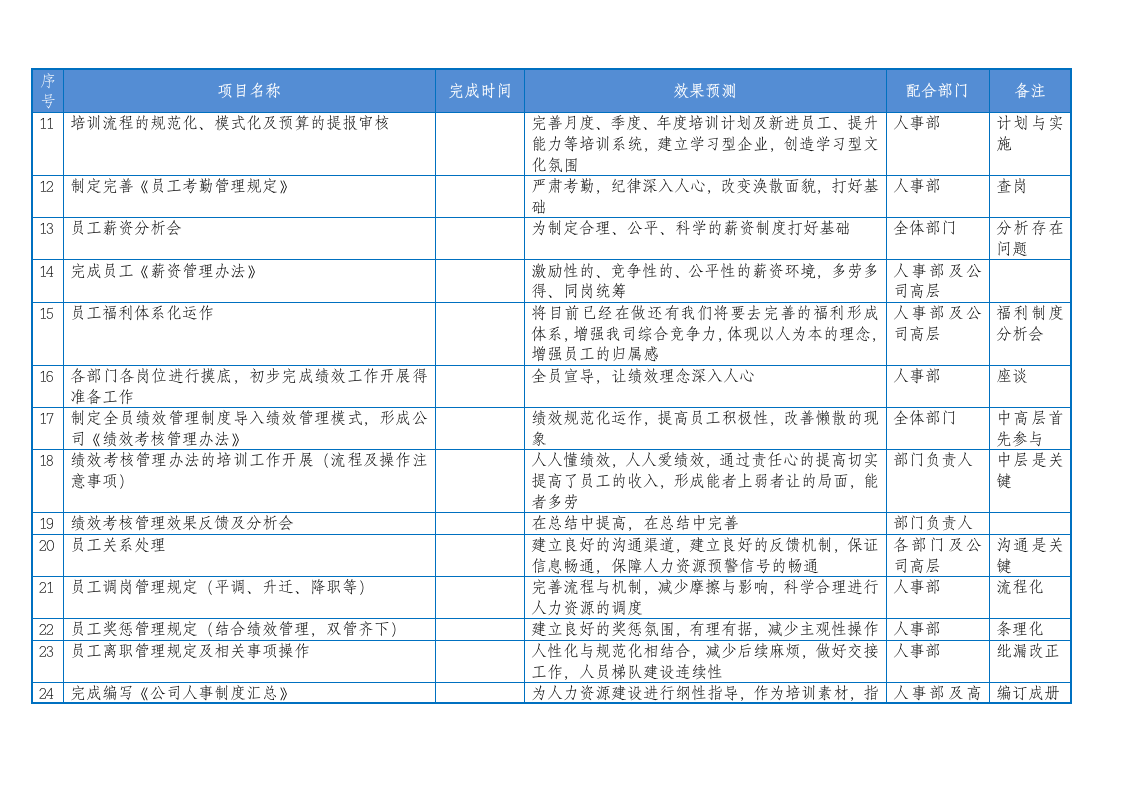 工作计划推进表.doc第2页