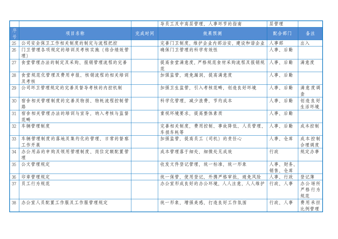 工作计划推进表.doc第3页