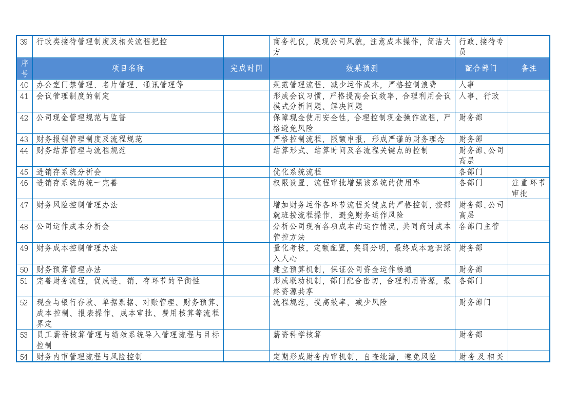 工作计划推进表.doc第4页