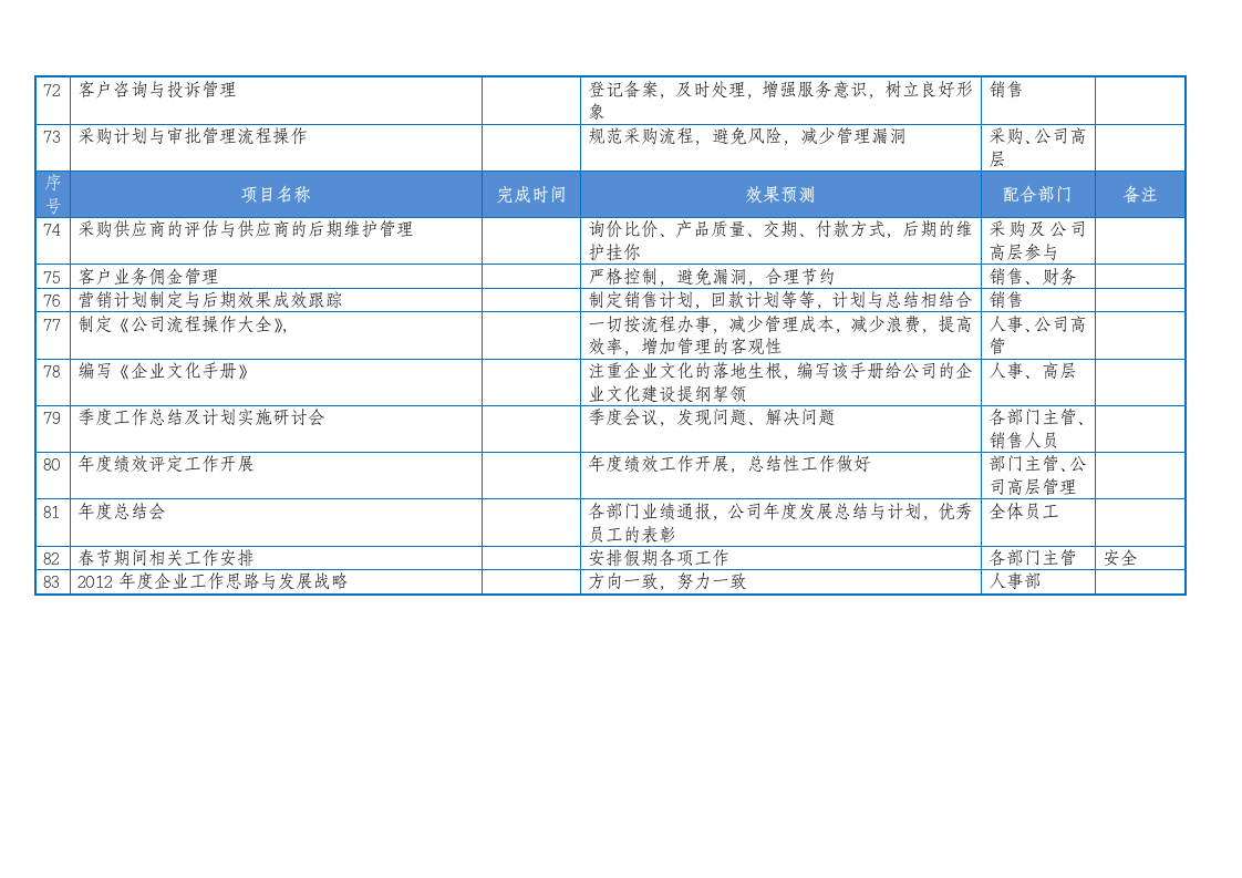 工作计划推进表.doc第6页