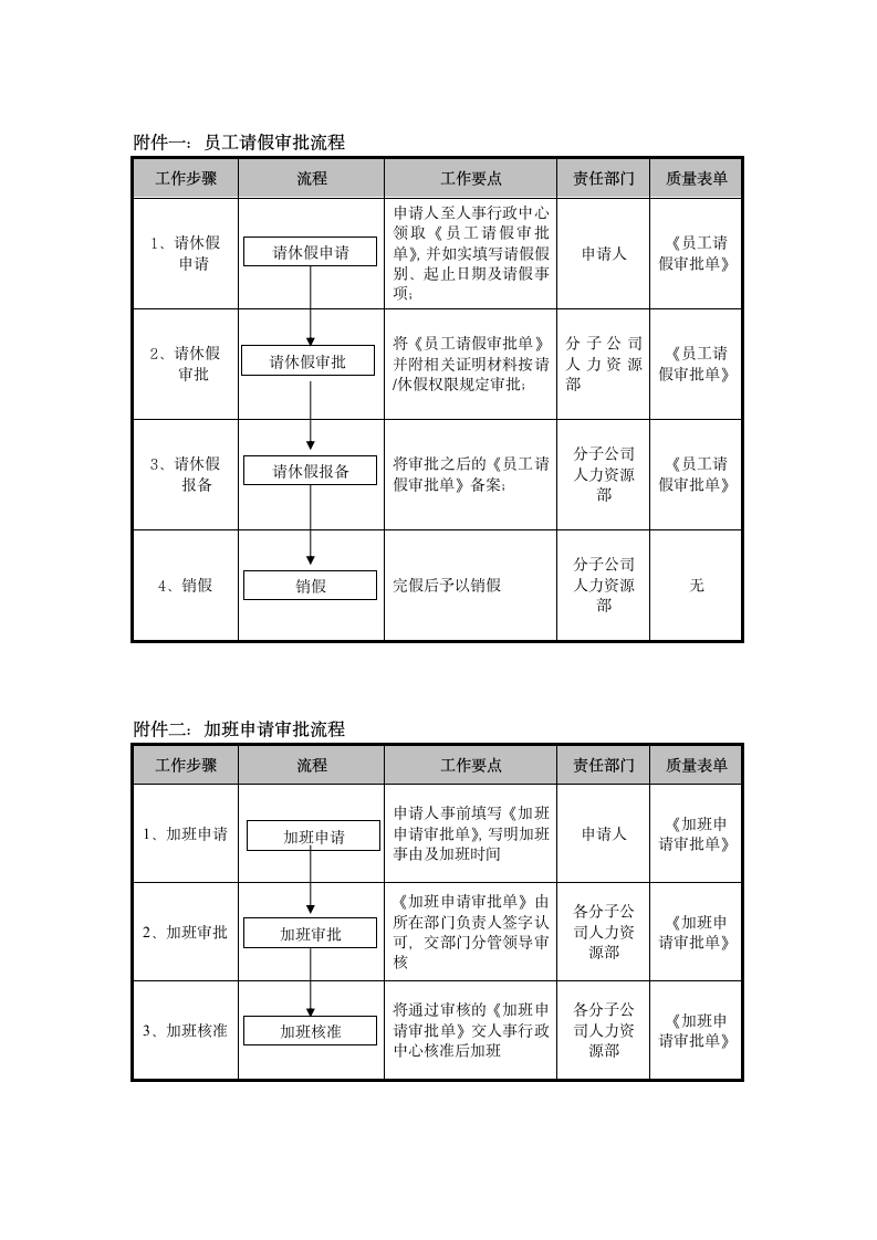 集团考勤及请休假管理办法.doc第8页