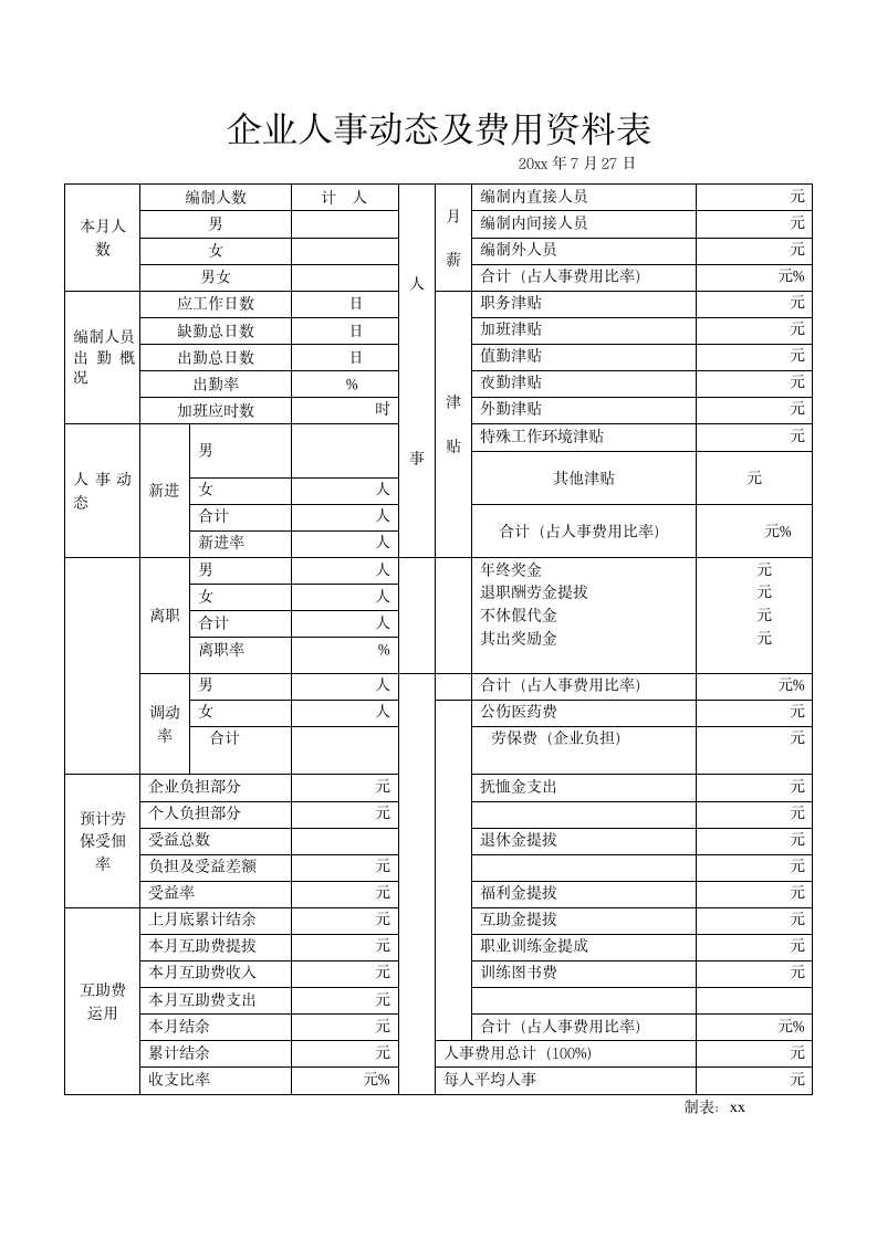 企业人事动态及费用资料表.docx