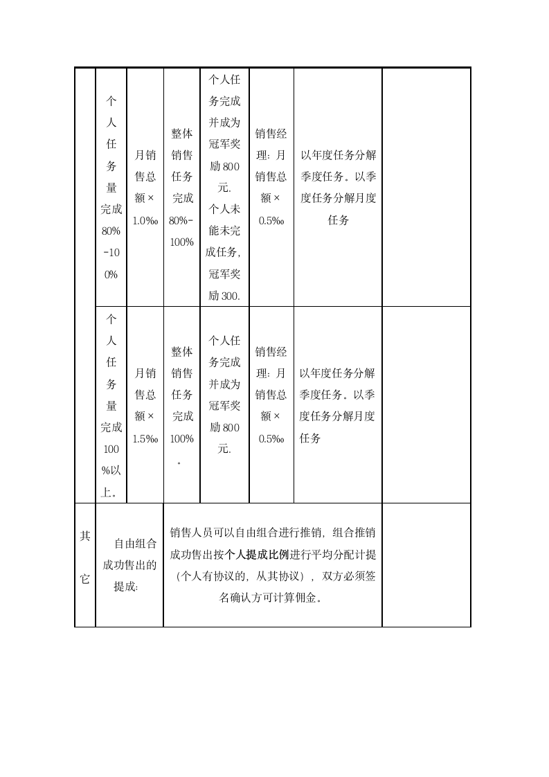 企业销售管理佣金提成方案.docx第5页