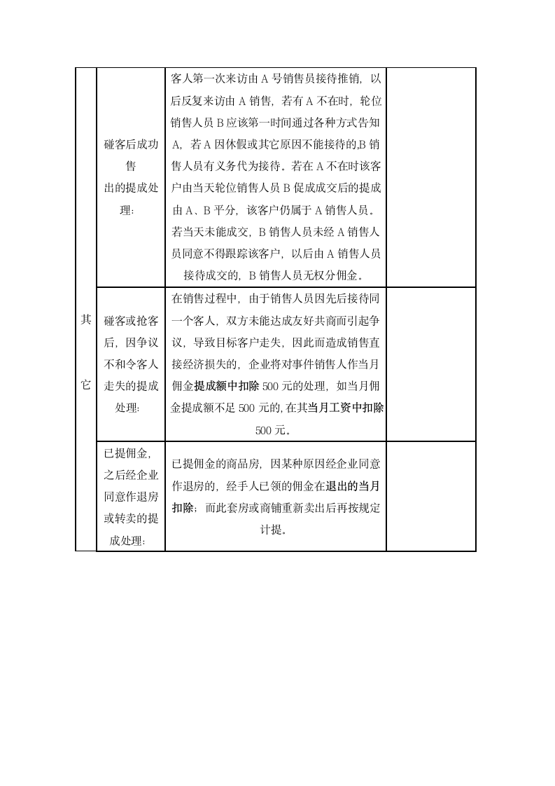 企业销售管理佣金提成方案.docx第6页