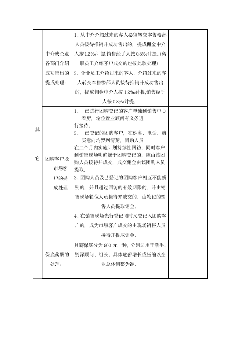 企业销售管理佣金提成方案.docx第7页