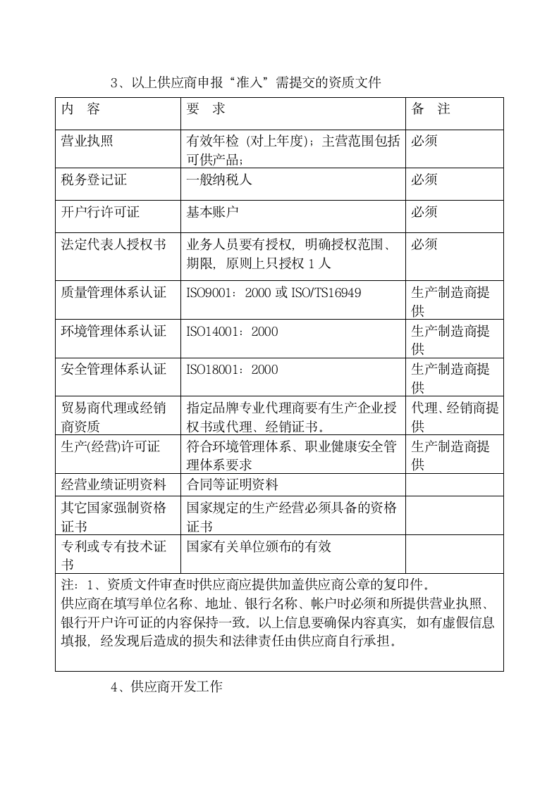 公司供应商管理办法.docx第4页