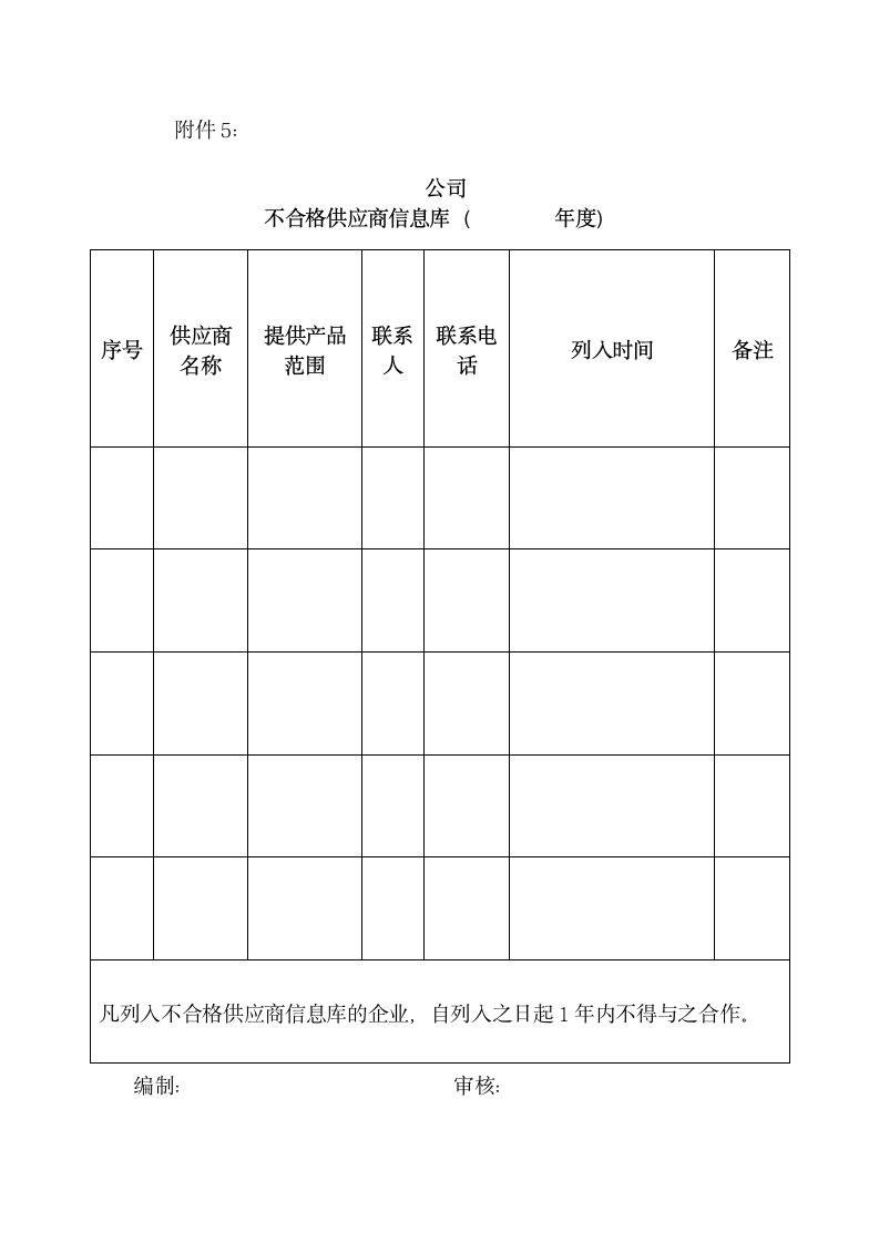 公司供应商管理办法.docx第16页