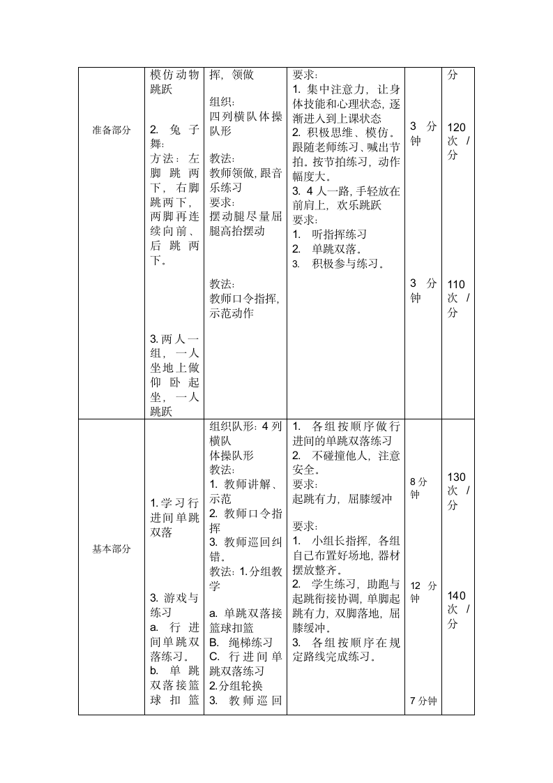 跳跃与游戏（教案） 体育一年级下册（表格式）.doc第5页