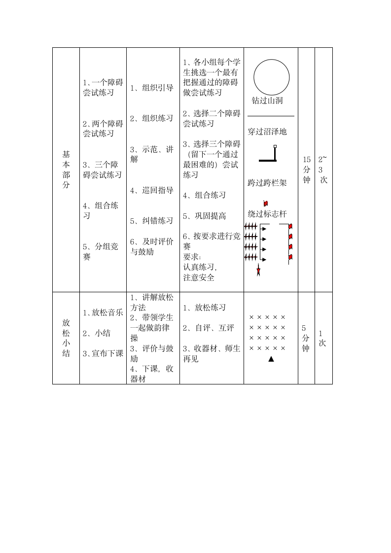 体育与健康人教版五年级-《障碍跑游戏》教案.doc第2页