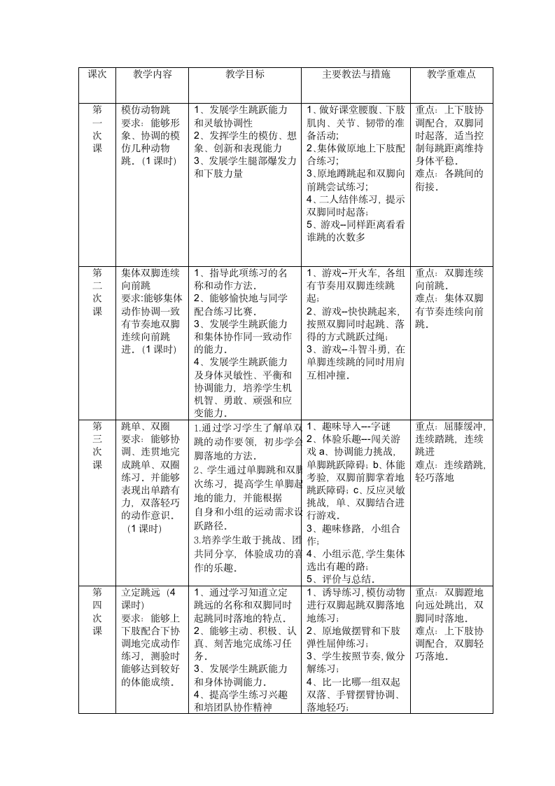 跳跃与游戏（教案） 体育一年级下册（表格式）.doc第2页