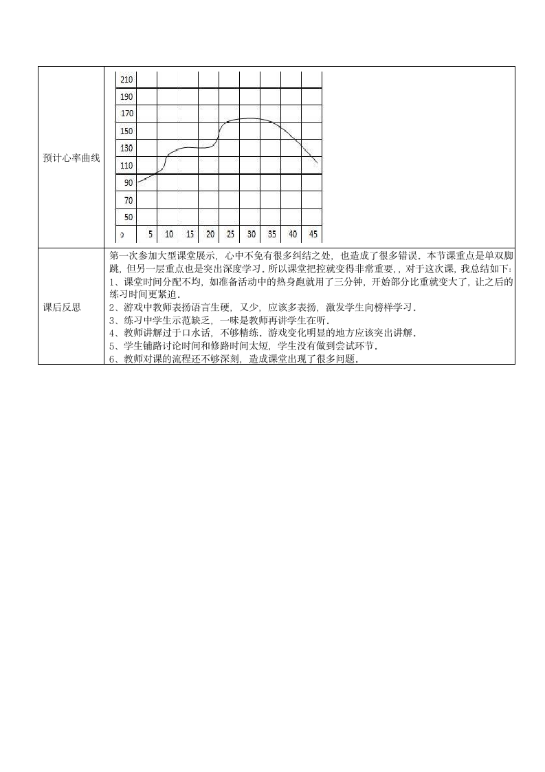 跳跃与游戏（教案） 体育一年级下册（表格式）.doc第6页