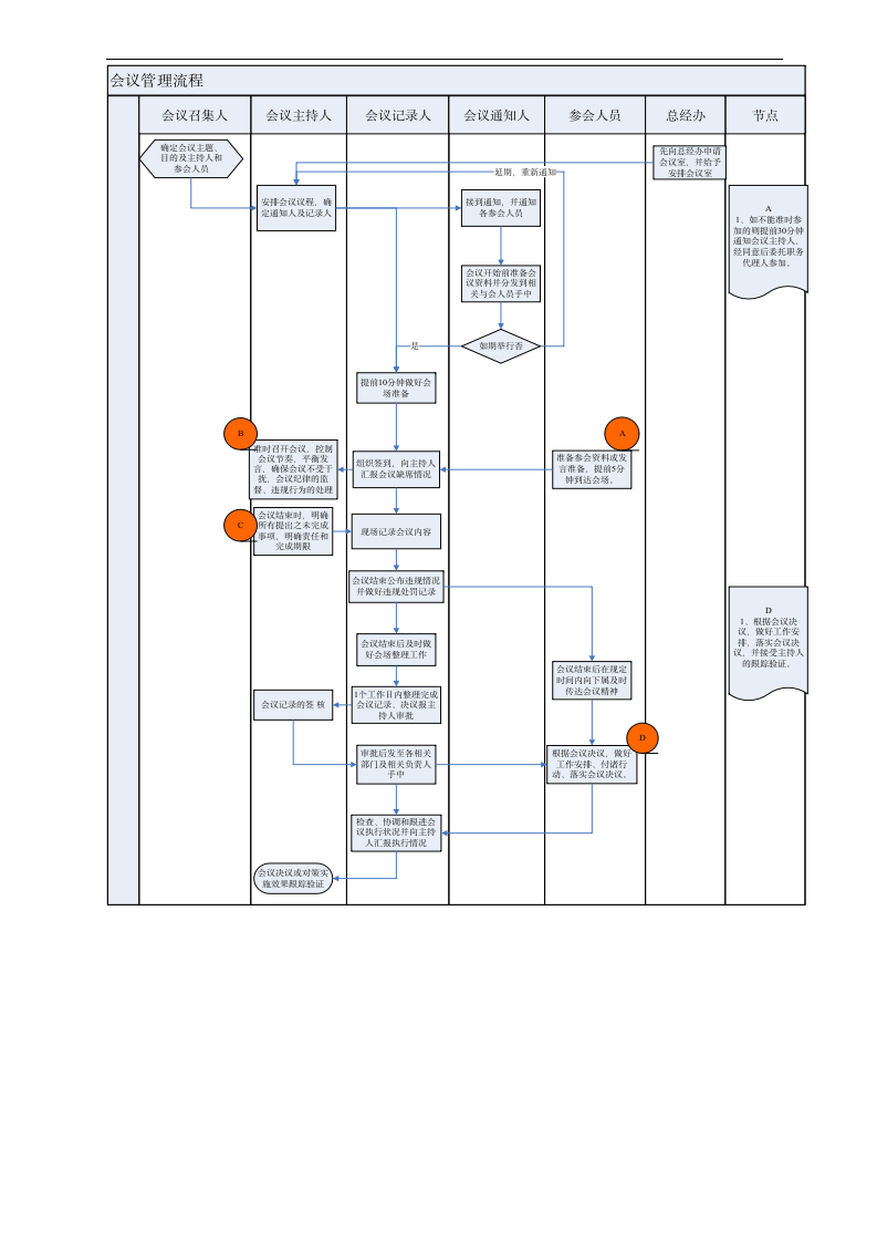 会议管理制度.doc第10页