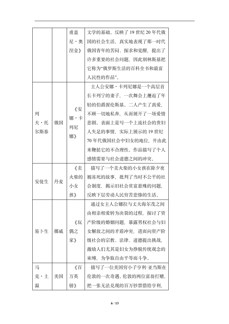 《文学的繁荣》参考教案2.doc第6页