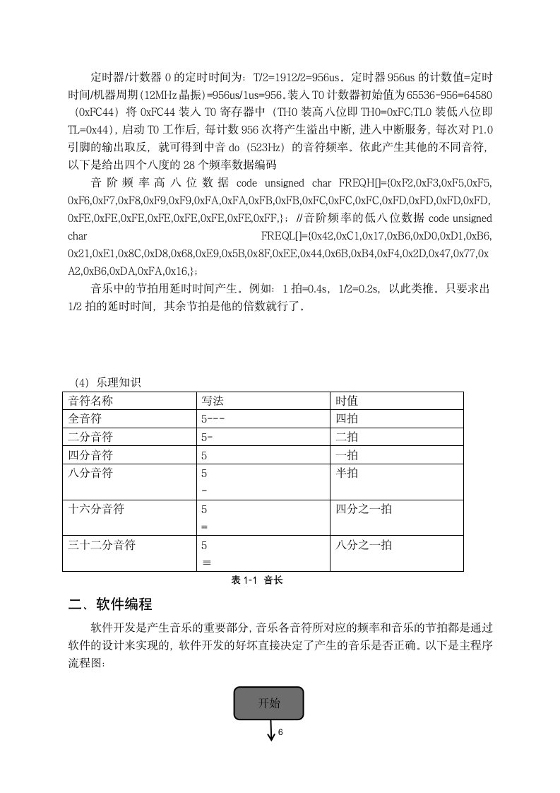 电子信息实习报告 音乐播放器设.docx第7页