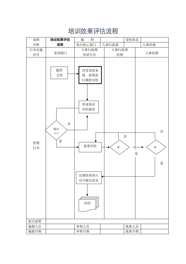 人事规划-培训效果评估流程.docx第1页