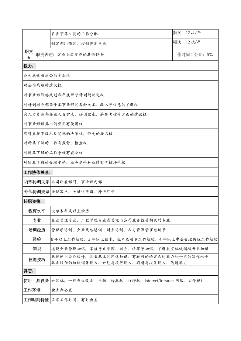 事业部总经理职务说明（2）.docx第2页