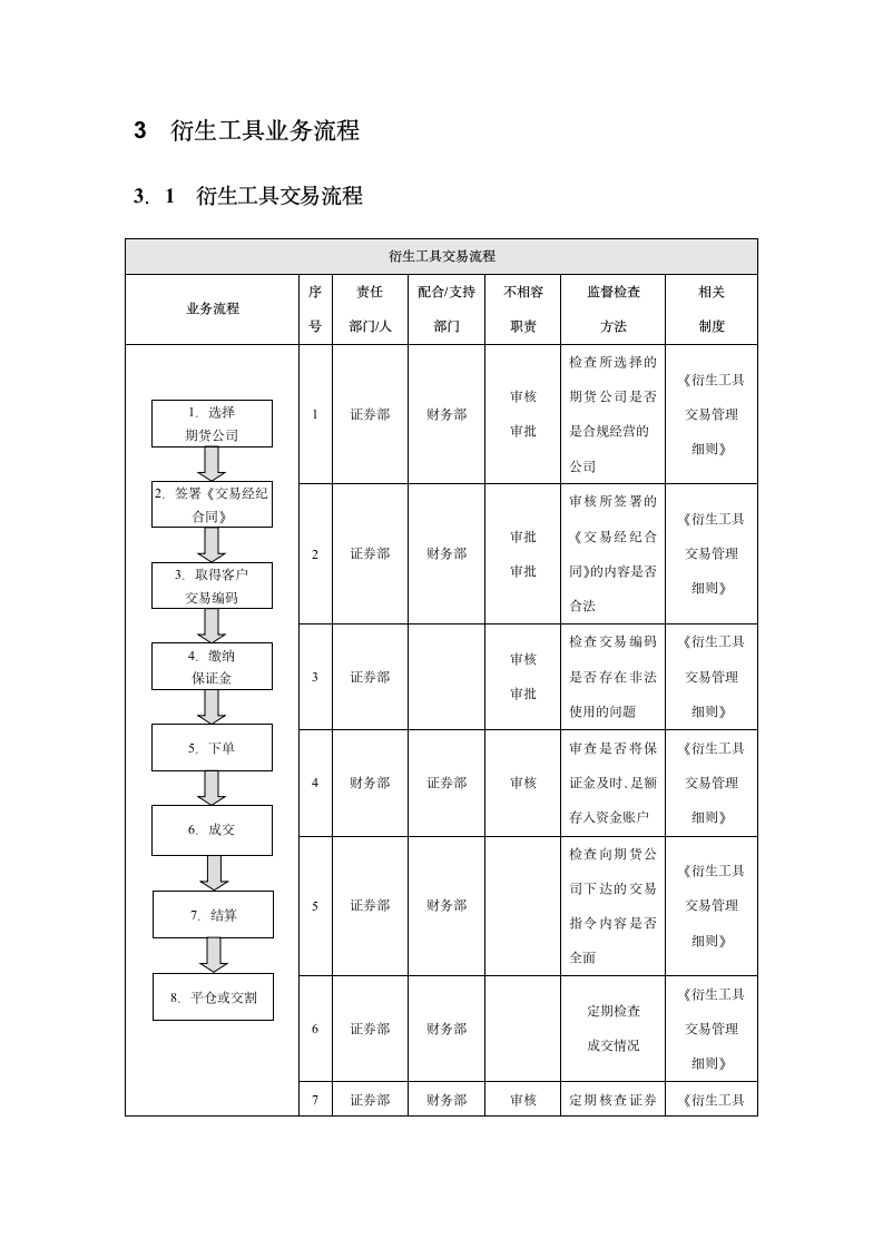 企业衍生工具内部控制实施细则.docx第3页