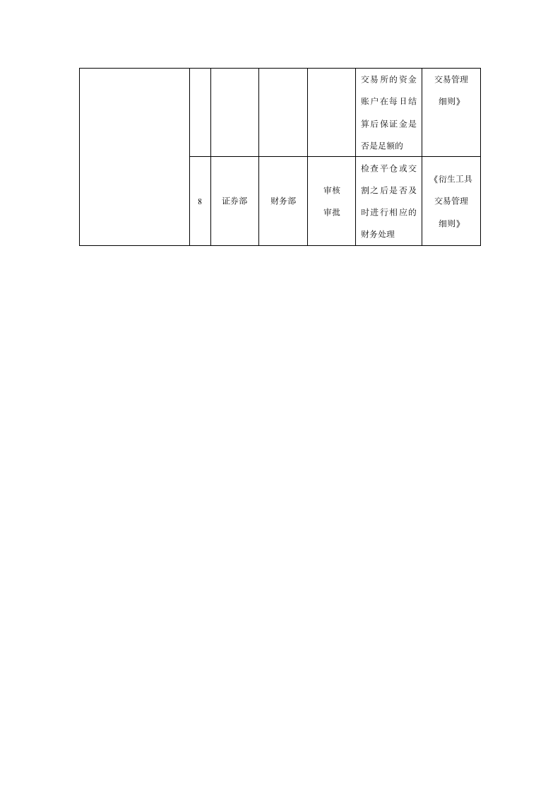 企业衍生工具内部控制实施细则.docx第4页