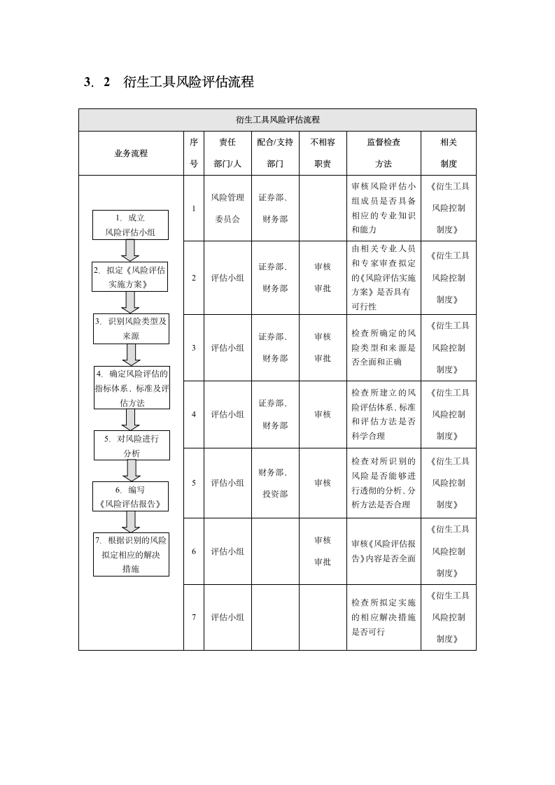 企业衍生工具内部控制实施细则.docx第5页