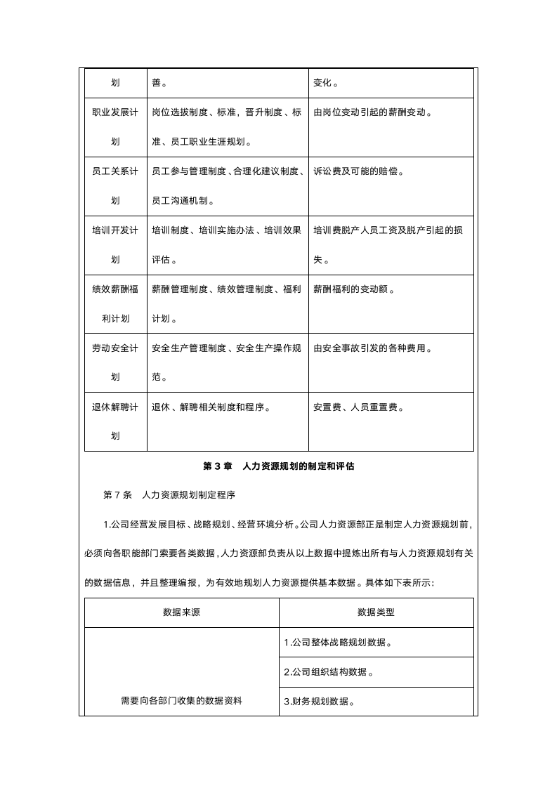 人力资源规划管理制度.doc第4页