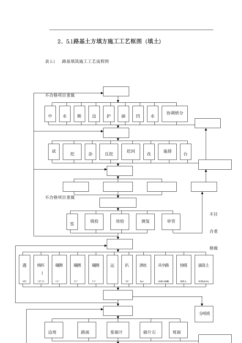 南京某大桥施工组织设计.doc第11页