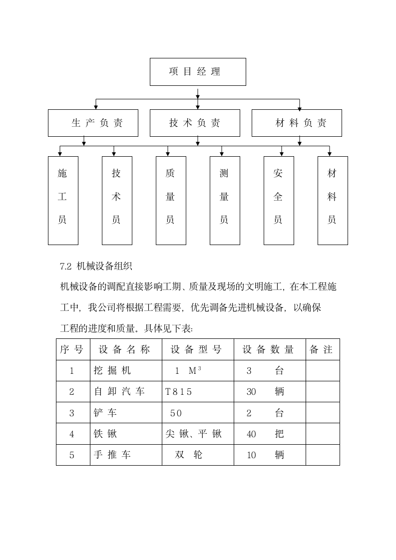 昆山某地下车库工程土方开挖施工方案.doc第6页