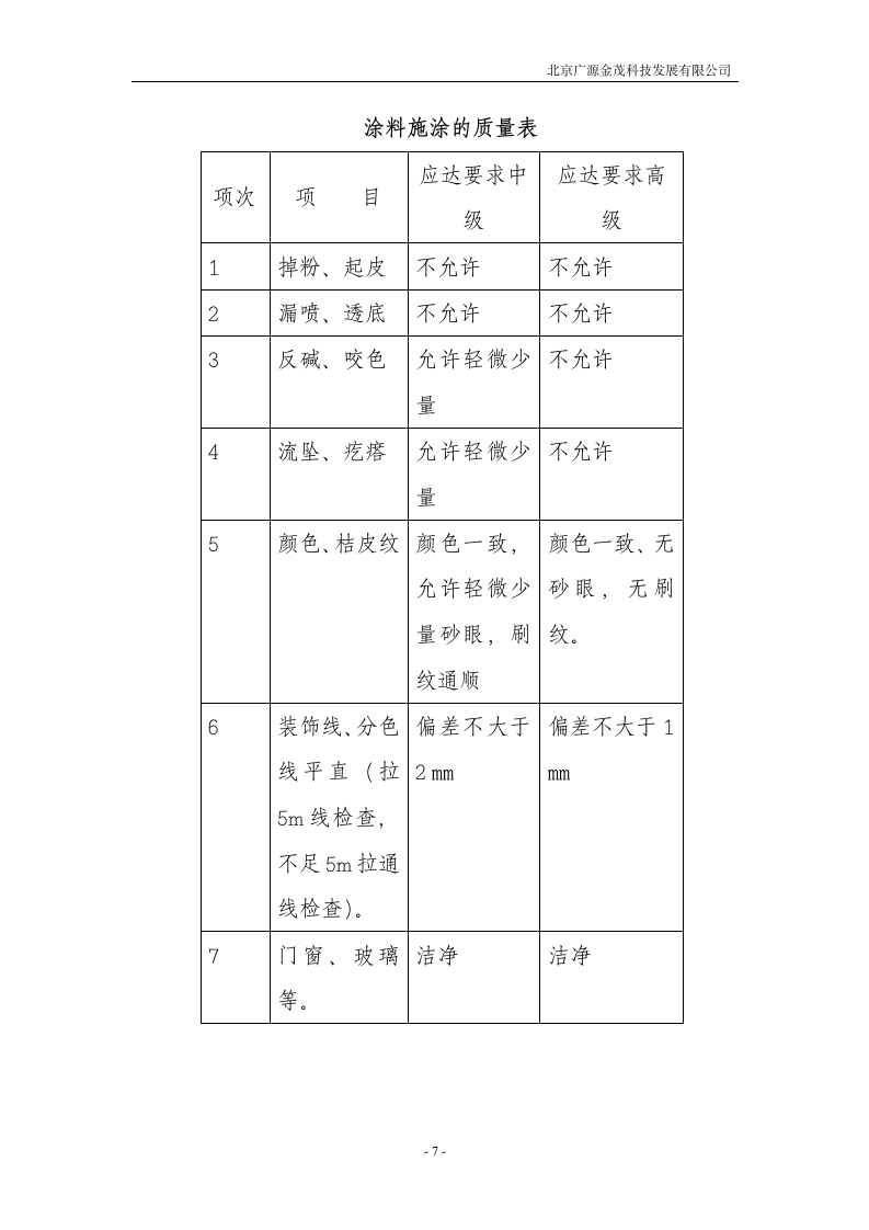 外墙仿铝板氟碳喷涂工程施工方案.doc第7页