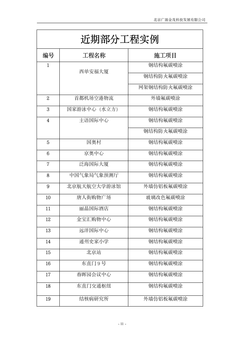 外墙仿铝板氟碳喷涂工程施工方案.doc第11页