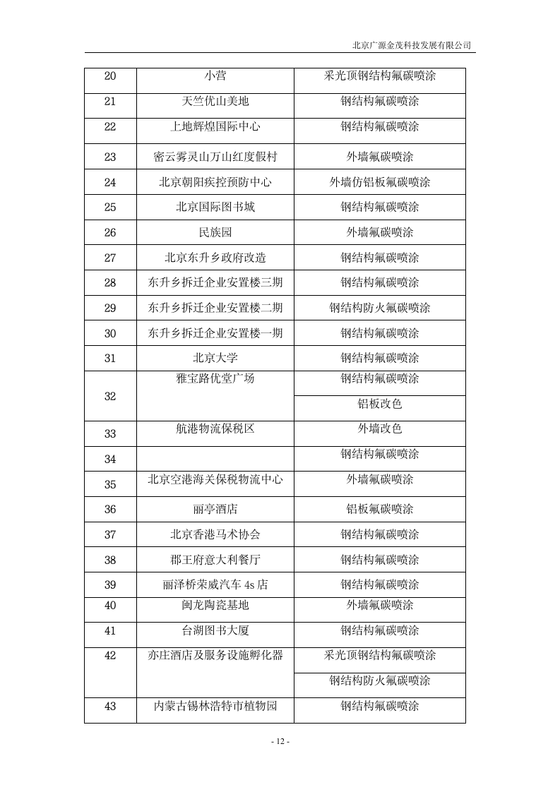 外墙仿铝板氟碳喷涂工程施工方案.doc第12页