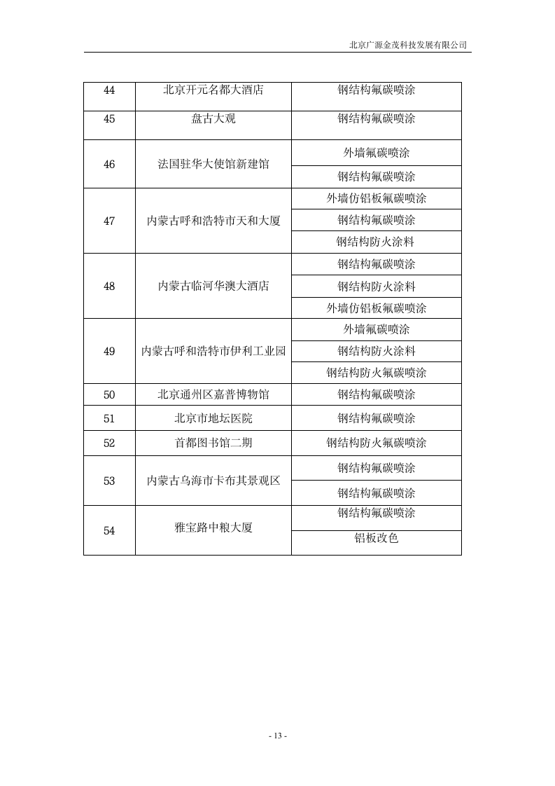 外墙仿铝板氟碳喷涂工程施工方案.doc第13页