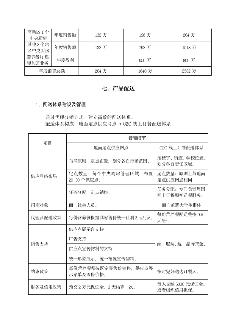 便民连锁营养快餐项目商业计划书.docx第10页