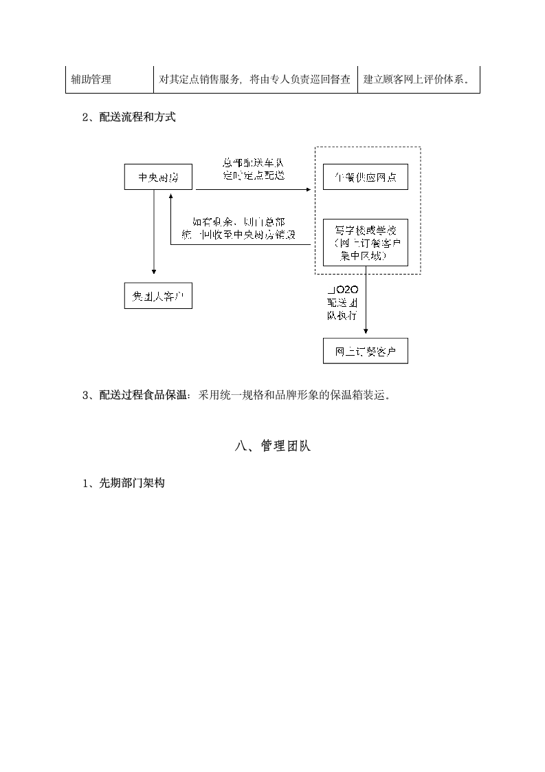 便民连锁营养快餐项目商业计划书.docx第11页