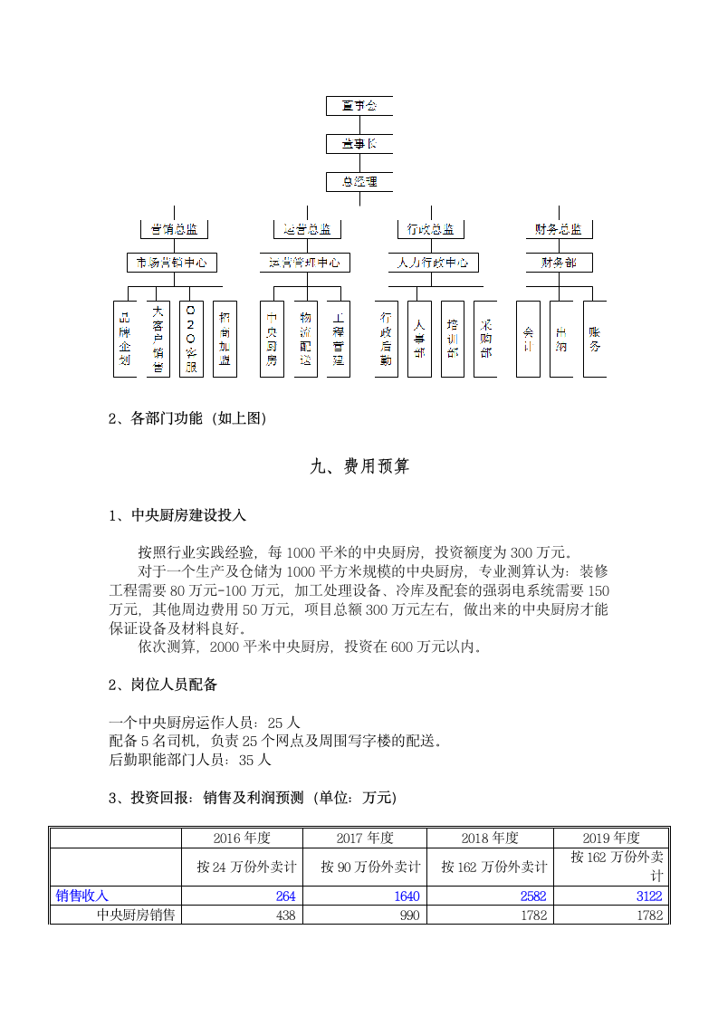 便民连锁营养快餐项目商业计划书.docx第12页