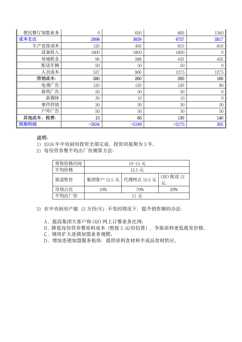 便民连锁营养快餐项目商业计划书.docx第13页