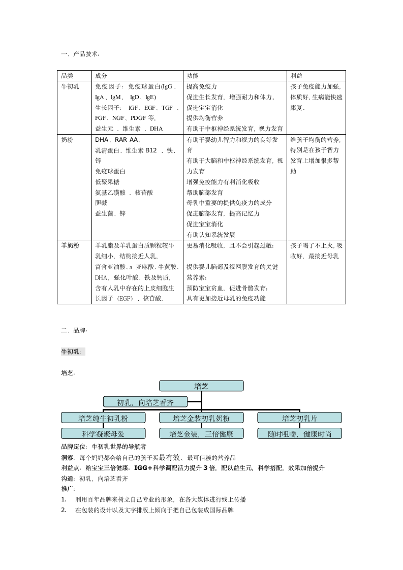 竞争品牌分析.doc第2页