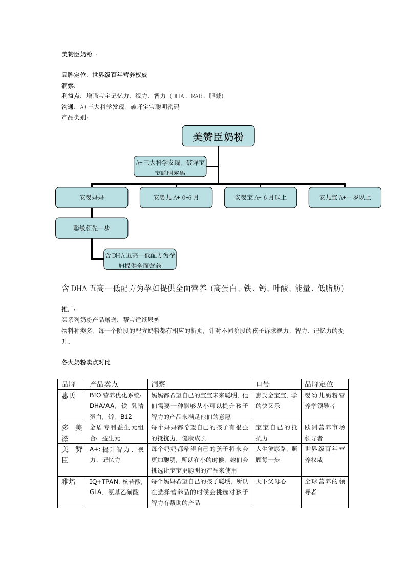 竞争品牌分析.doc第4页