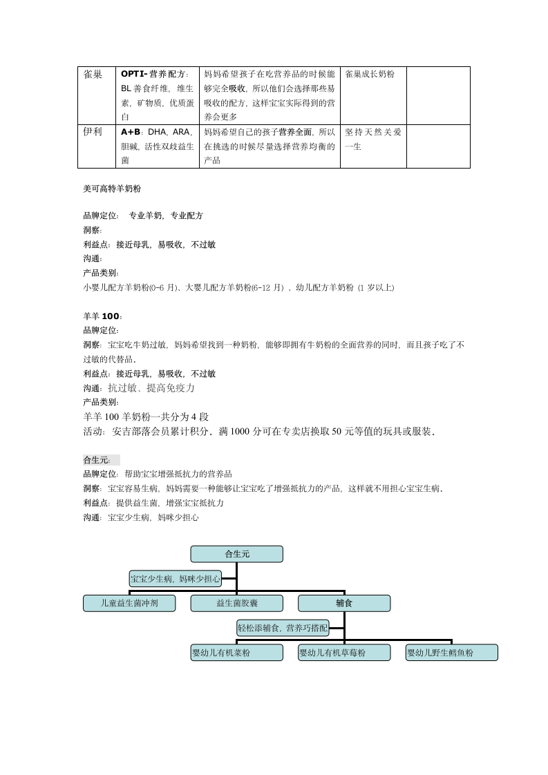 竞争品牌分析.doc第5页