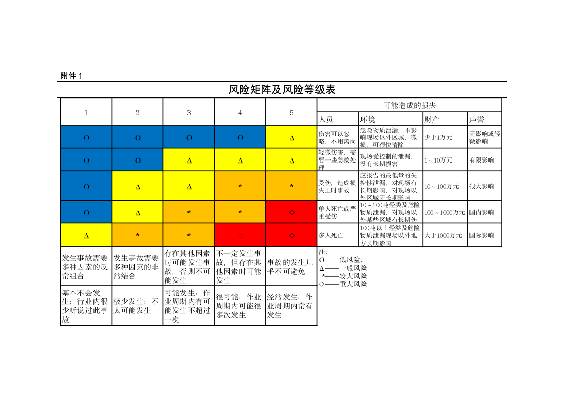 安全风险分级管控实施细则.doc第6页