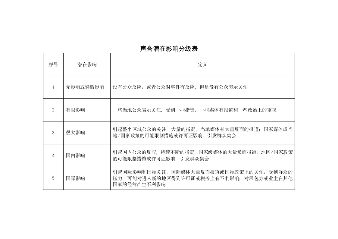 安全风险分级管控实施细则.doc第7页