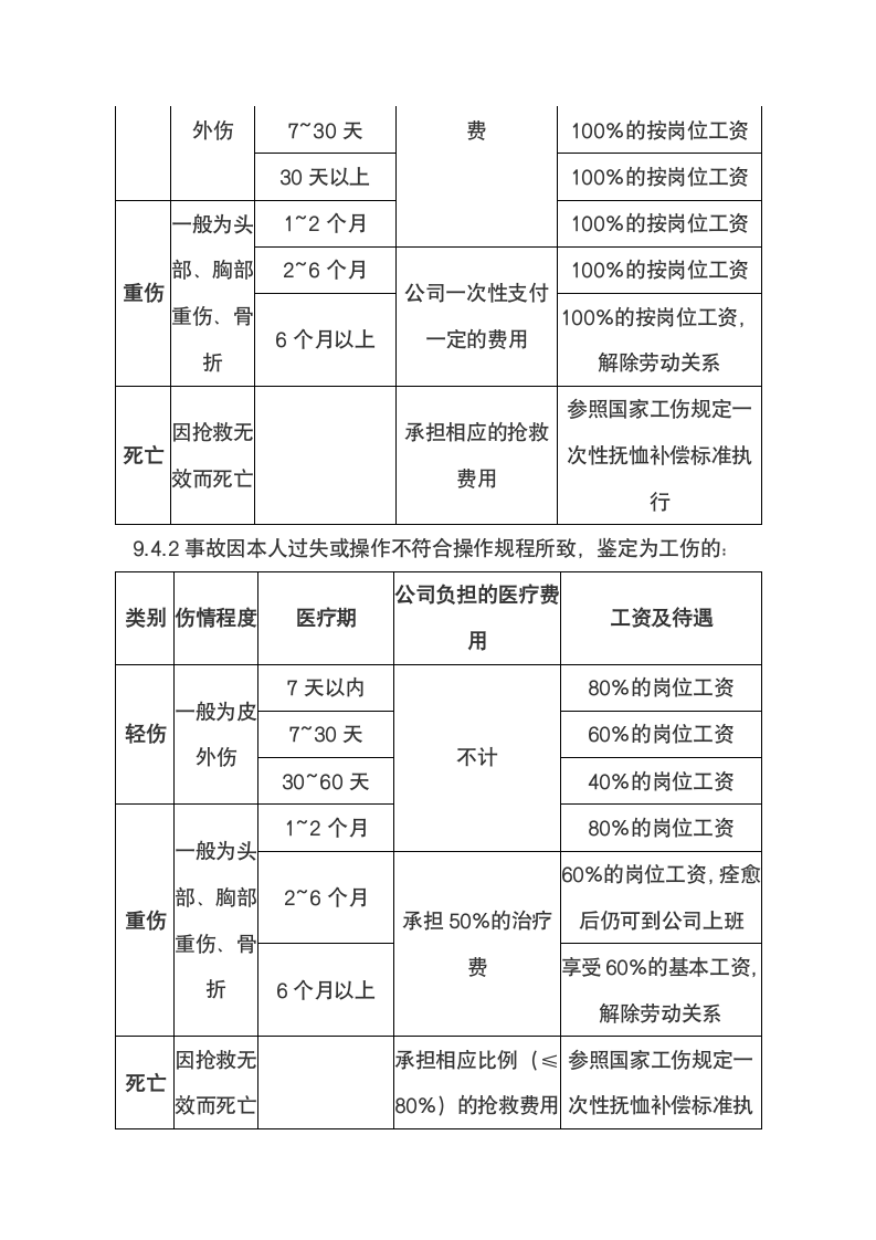 公司员工工伤管理规定.doc第6页