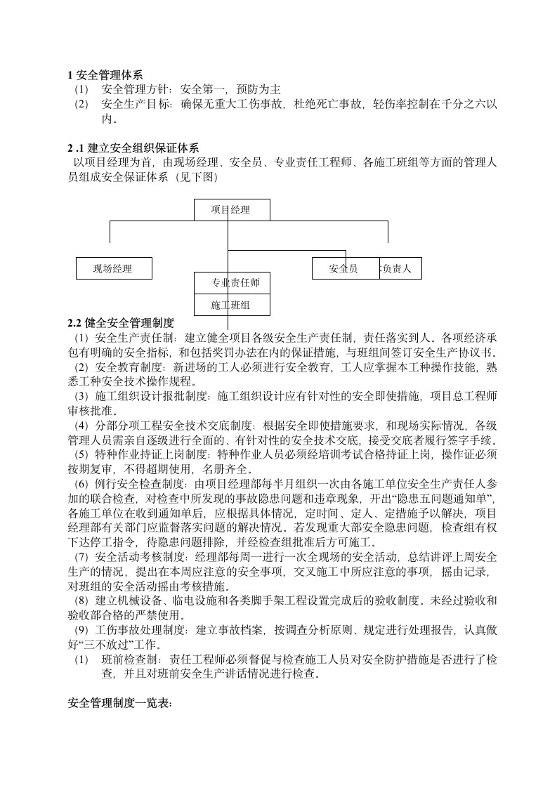 装修工程安全生产管理方案.docx第2页