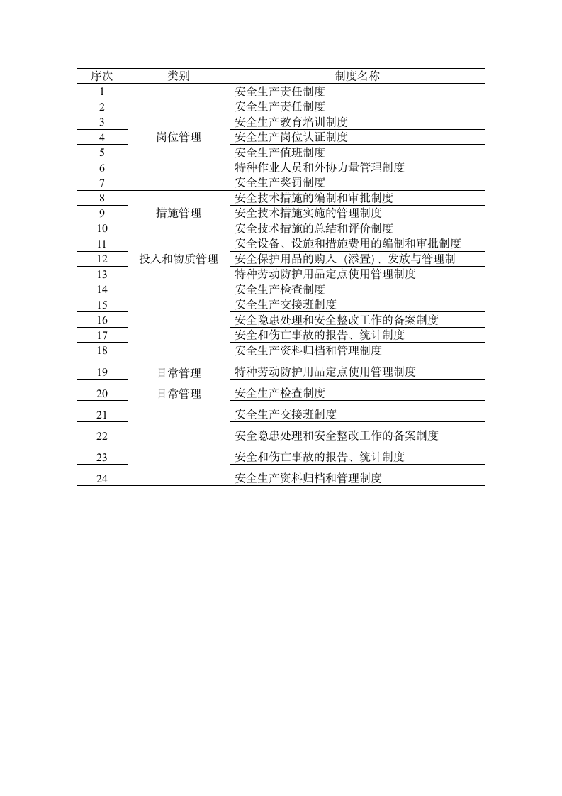 装修工程安全生产管理方案.docx第3页