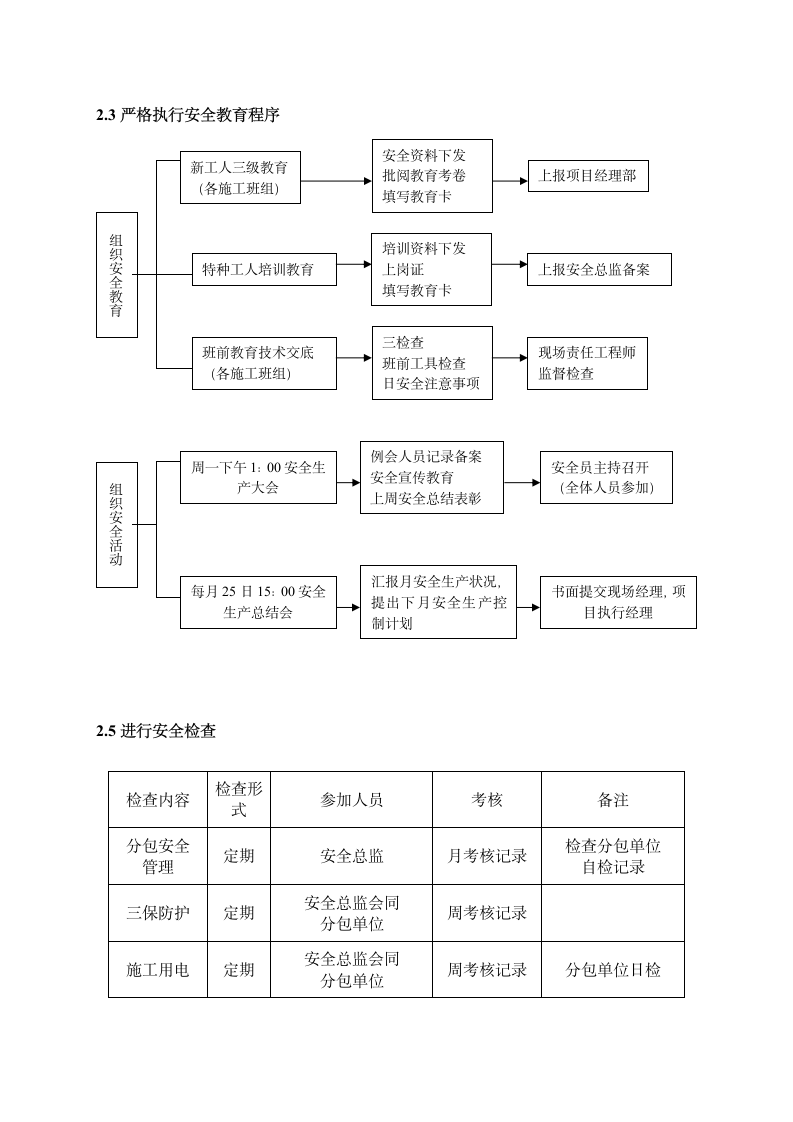 装修工程安全生产管理方案.docx第4页